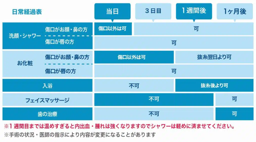 ダウンタイム