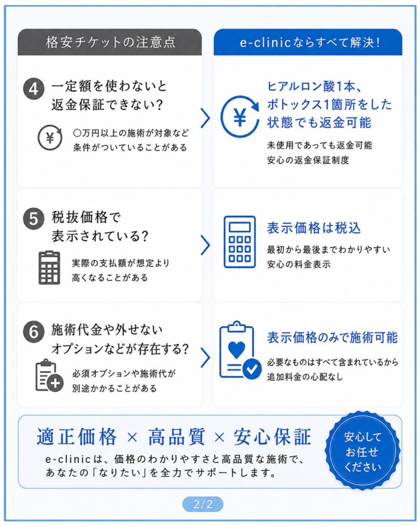 注射治療のセール価格の解説