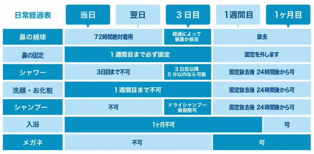 ダウンタイム