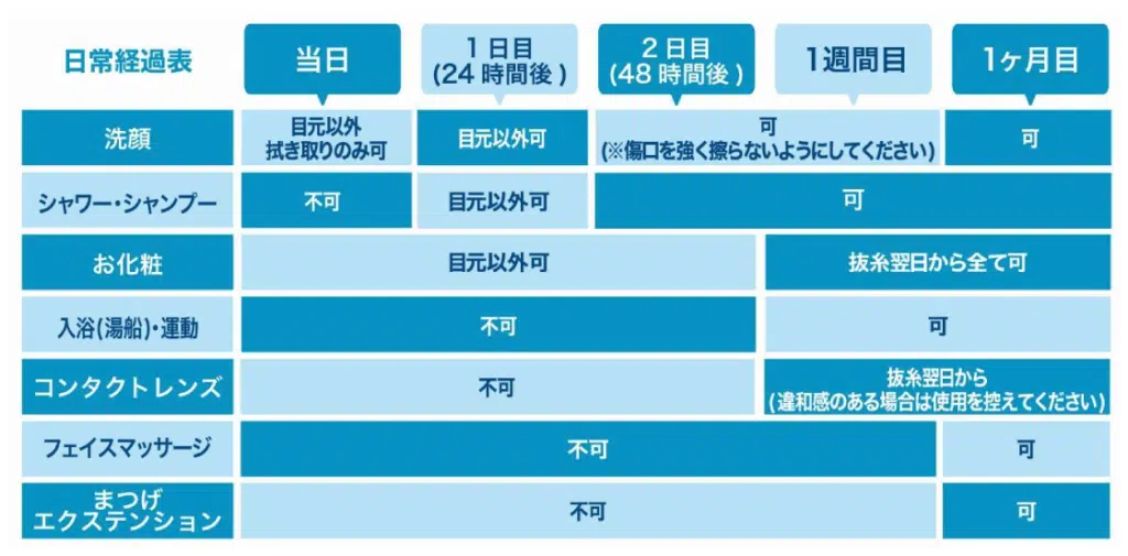 ダウンタイム 目頭切開