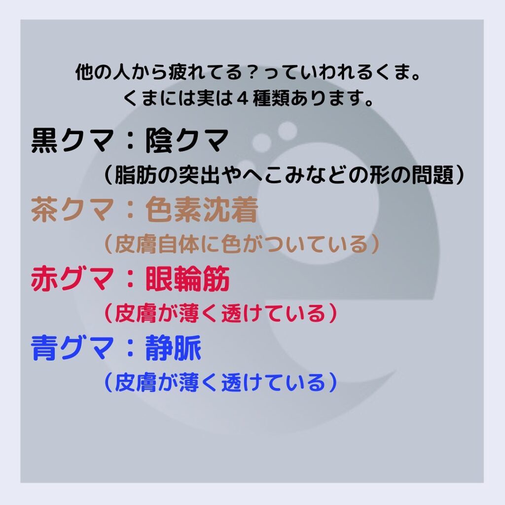目の下のクマの種類の図解