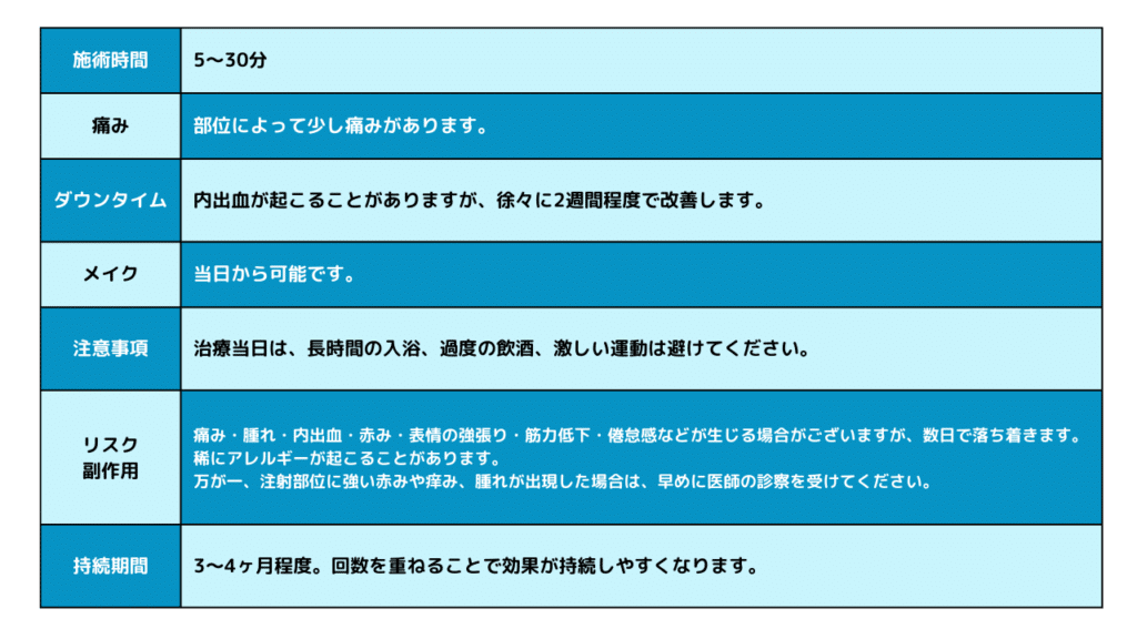 eclinic大阪梅田院のエラボトックスのダウンタイム