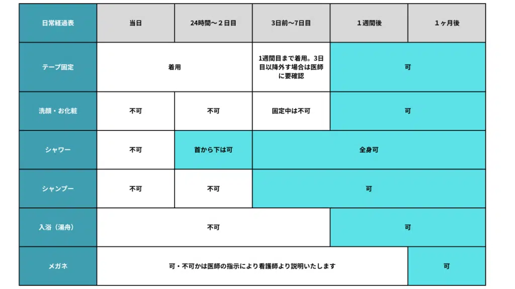 鼻プロテーゼ　ダウンタイム
