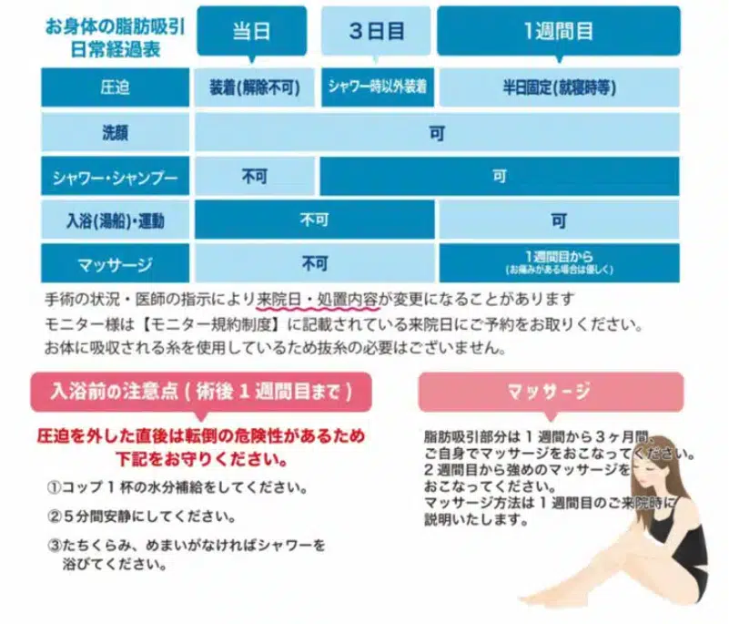 二の腕の脂肪吸引　ダウンタイム　大阪梅田