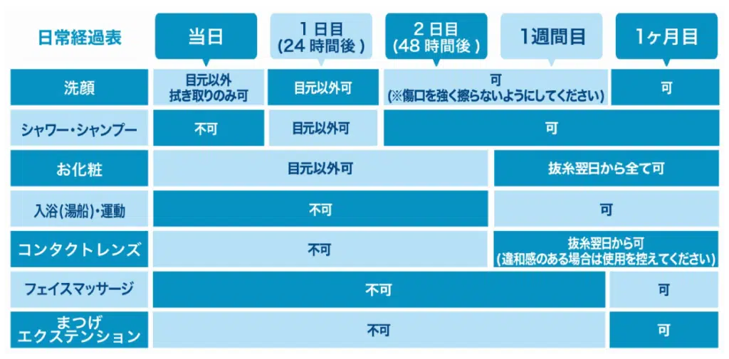 眼瞼下垂手術のダウンタイム　大阪梅田